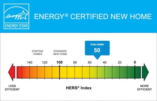  HERS Rating Passive Solar Home Asheville