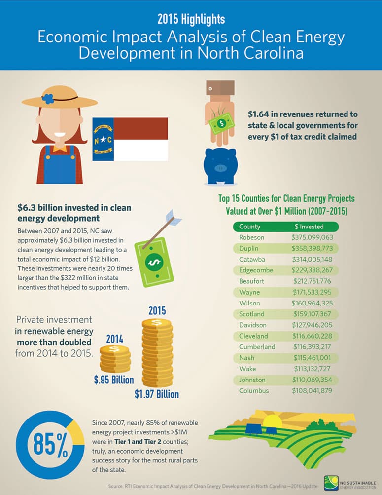 NCSEA_Infographic-2015