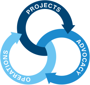 AlturaArchitects-Sustainability-Process-Diagram